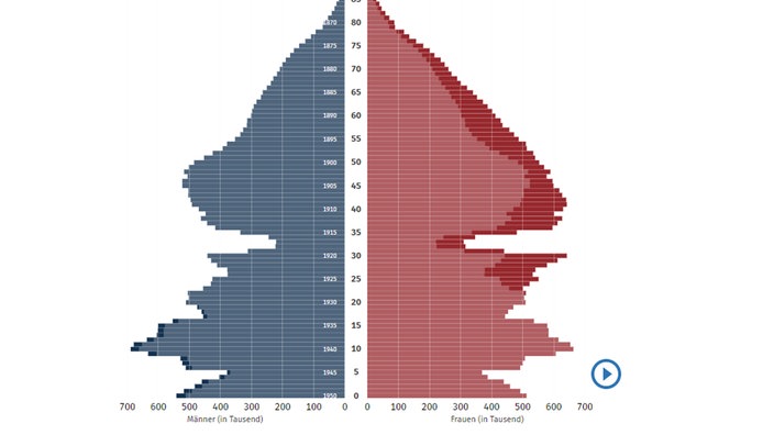 Die Alterspyramide von 1950