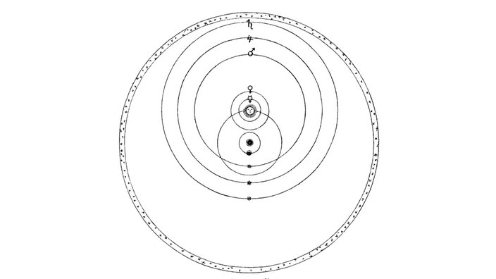 Eine schematische Darstellung des Planetensystems